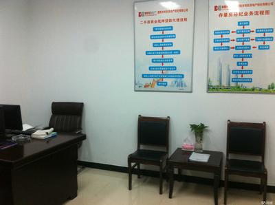 濮陽市利民房地產經紀 專業服務，誠信筑家